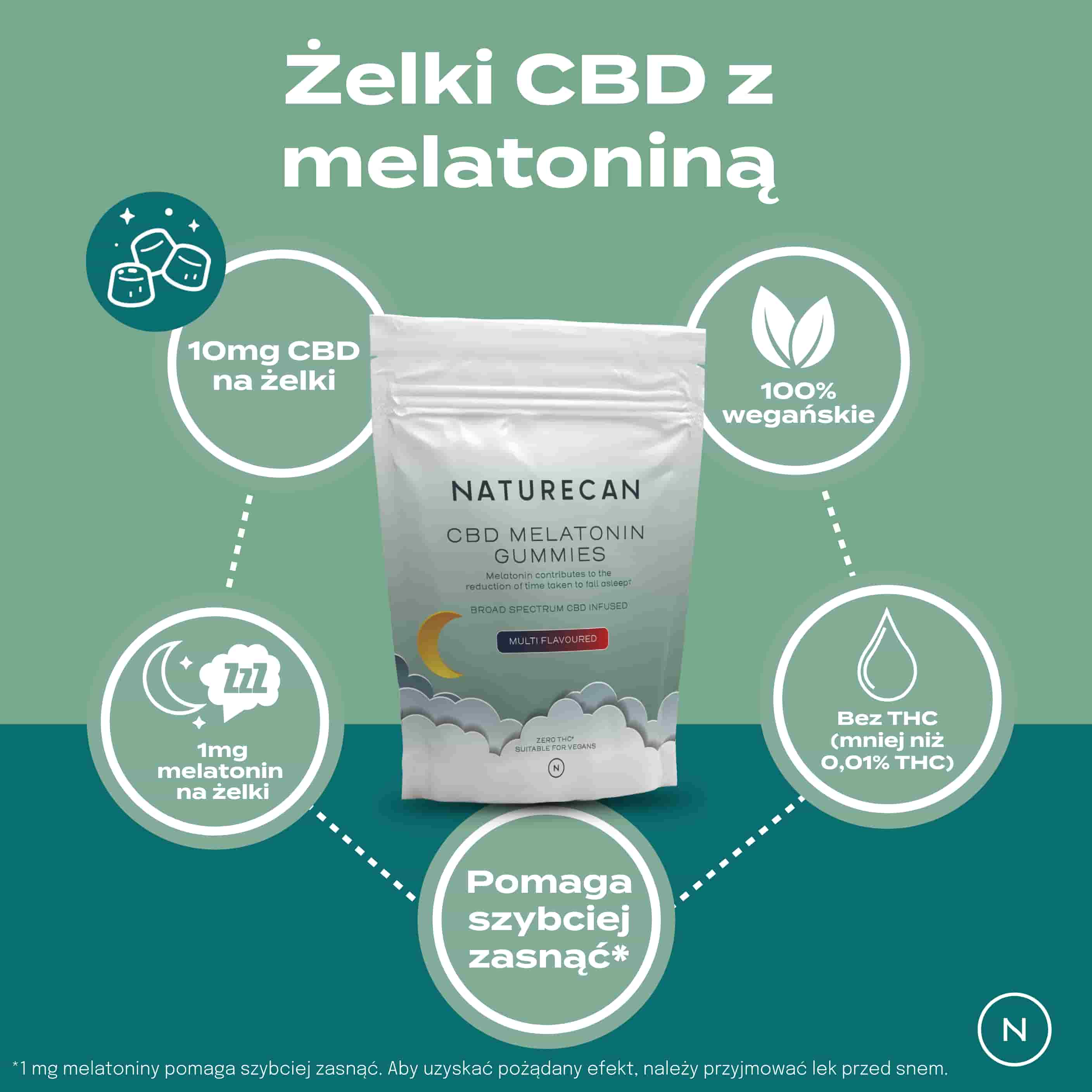 Żelki CBD z melatoniną - Image 3