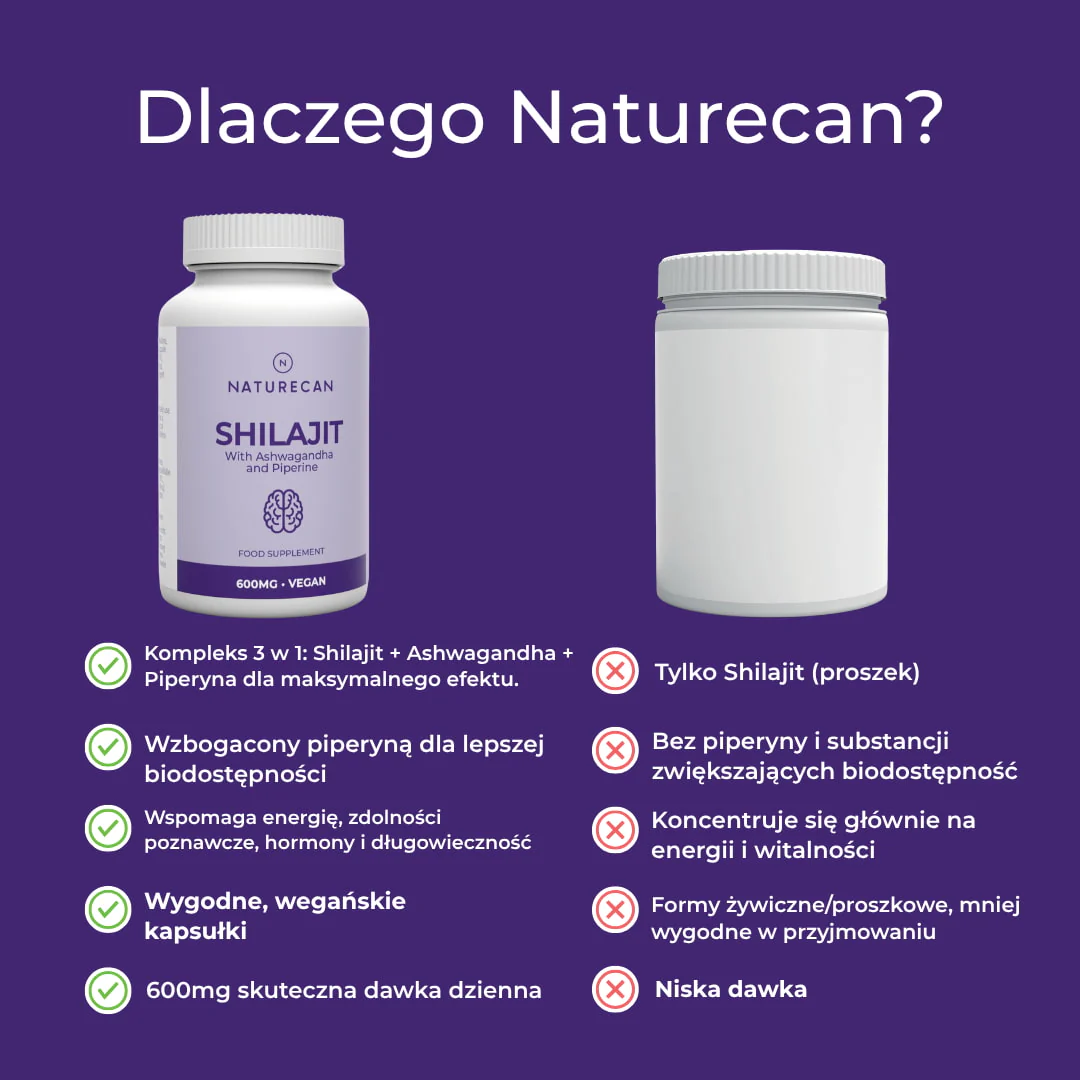 Shilajit Kapsułki - Image 8